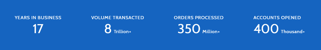 FXDD trading FXDD trading