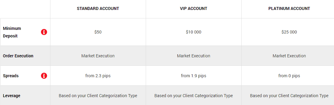 FxNet account FxNet account