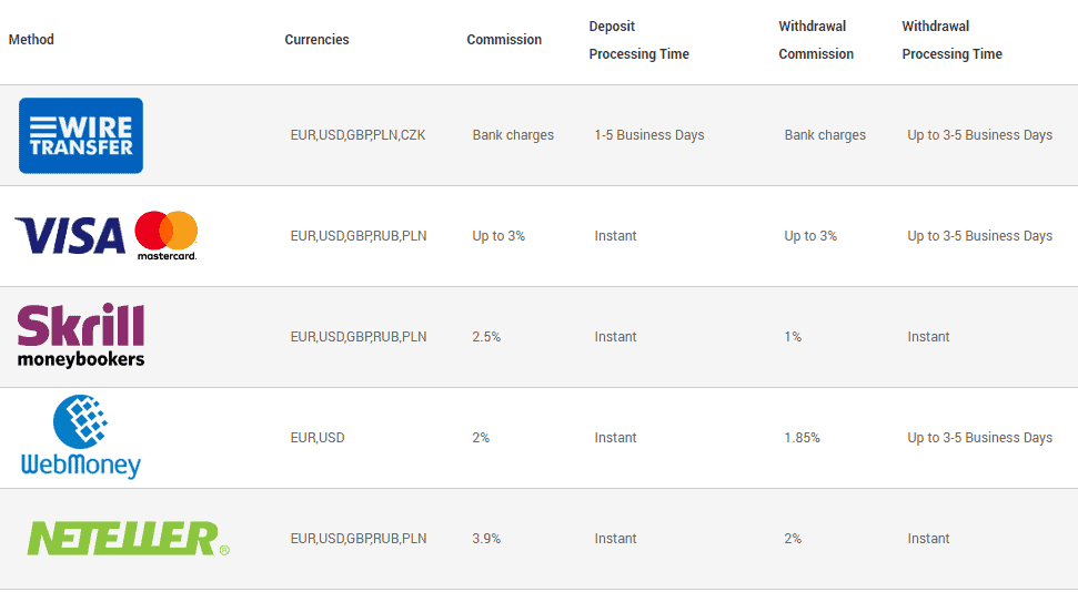 FxNet funding methods FxNet funding methods