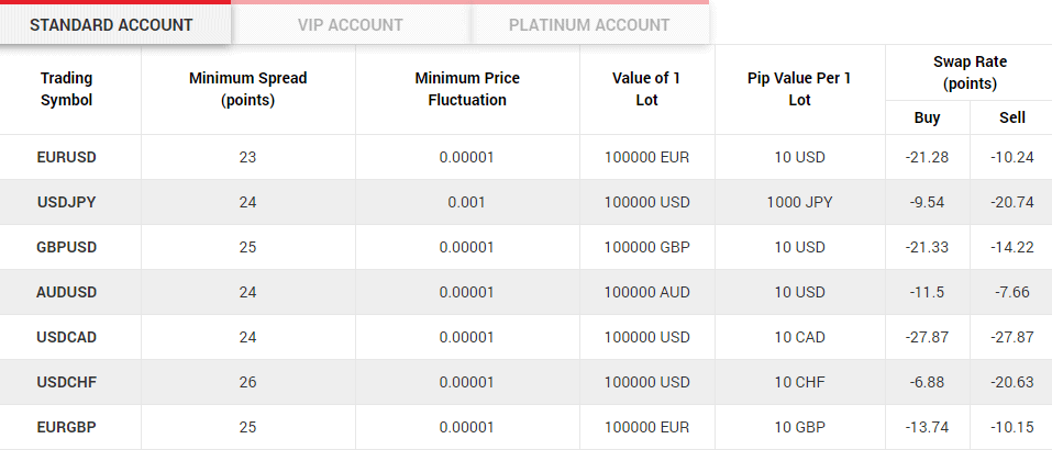 FxNet spread FxNet spread