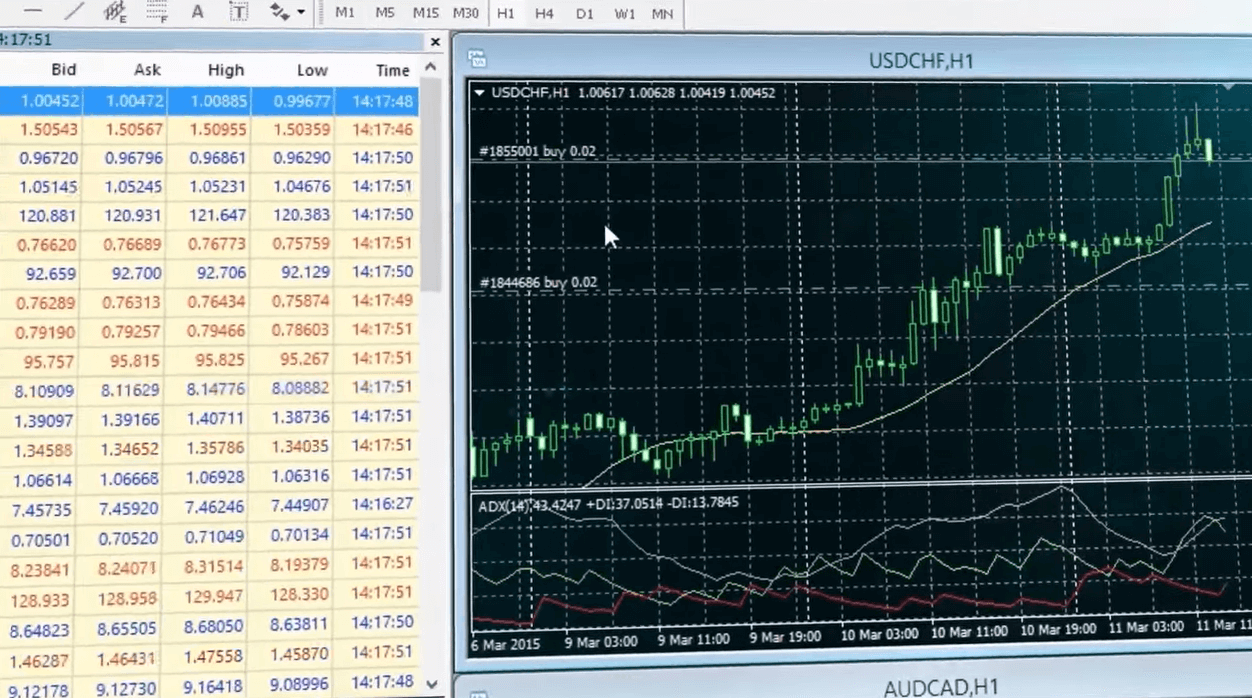 FXTM platform FXTM Platform Review