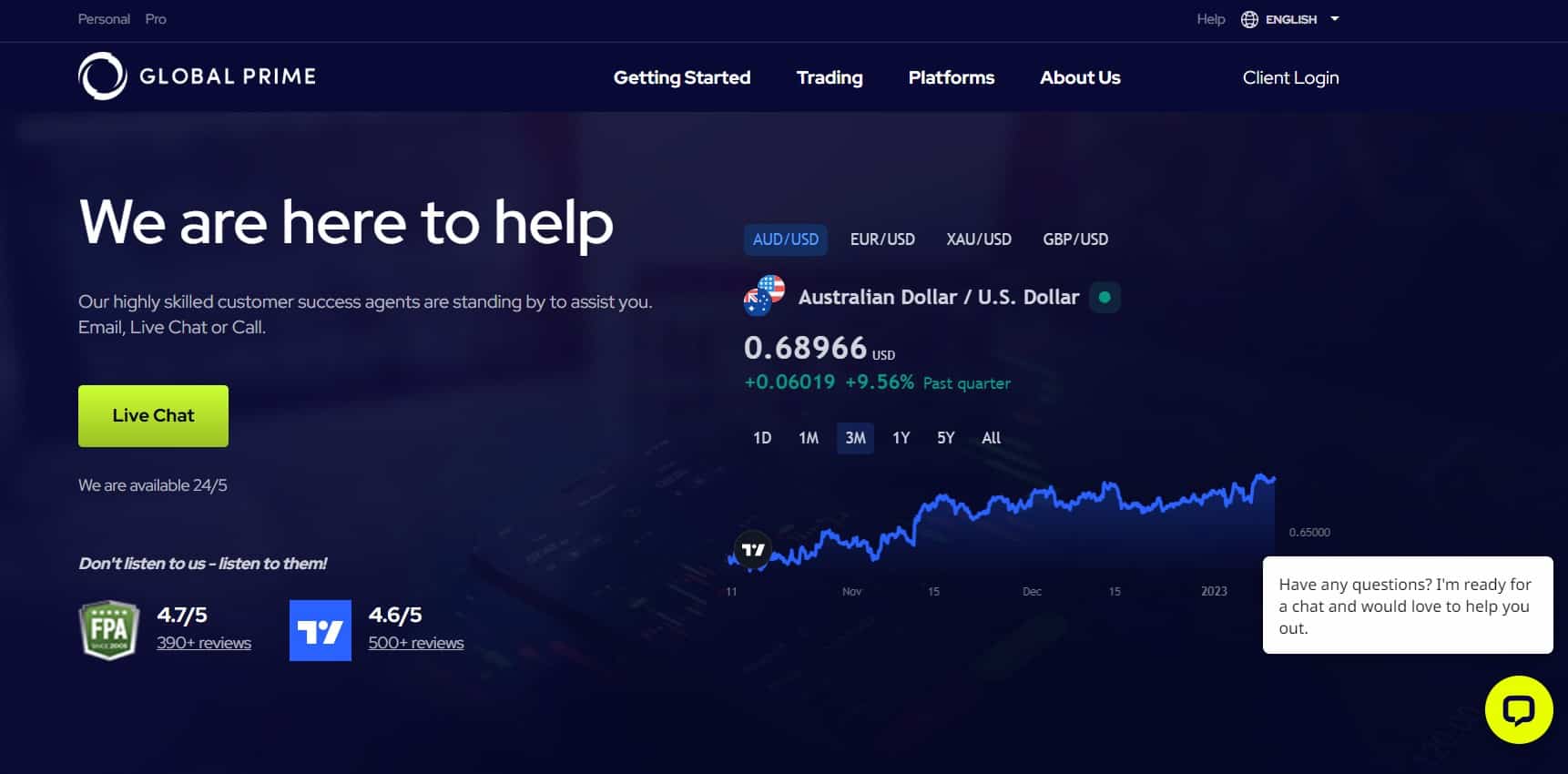 Global Prime Review Customer Support