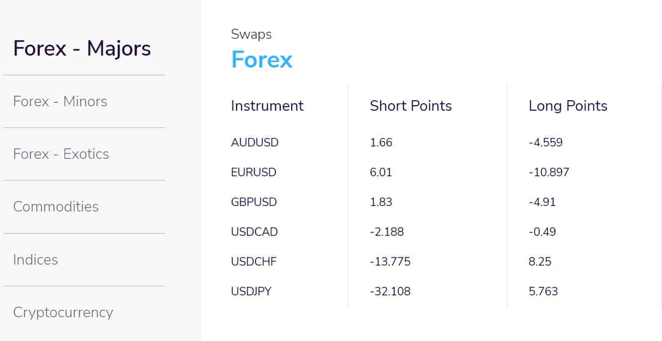 Global Prime Review Fees