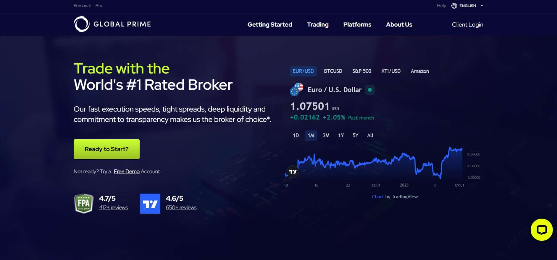 Global Prime Review Website