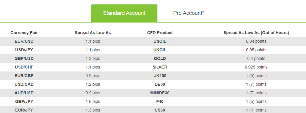 GMG Markets spread GMG Markets spread