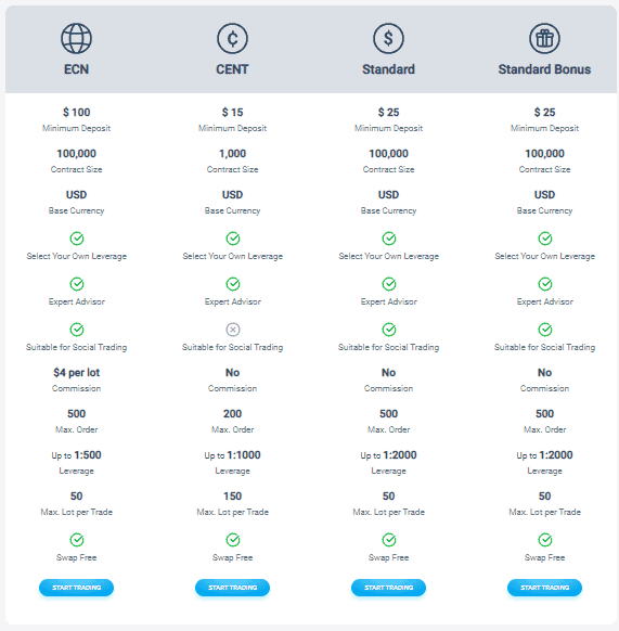 GMI Account Types