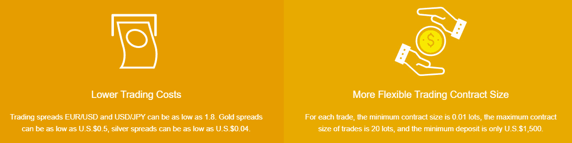 goldwell-capital-spread-1 Goldwell Capital Review Spreads