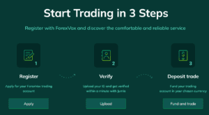 ForexVox trading steps ForexVox trading steps