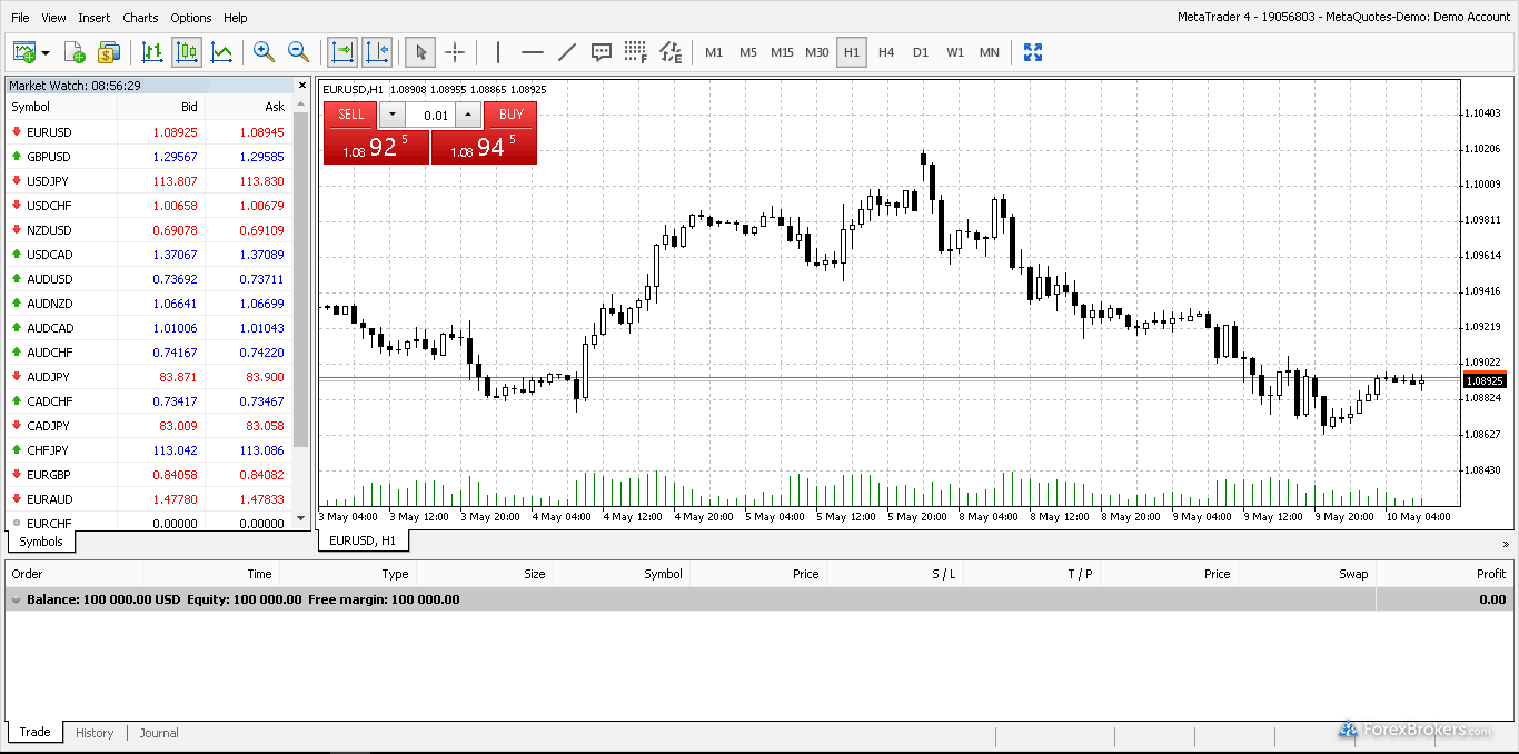 ICM Capital Review Trading Platform