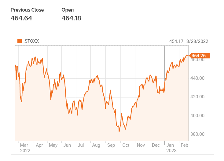 Shares Experience Challenges While Bonds Yield Jump Following Bright Economic Data