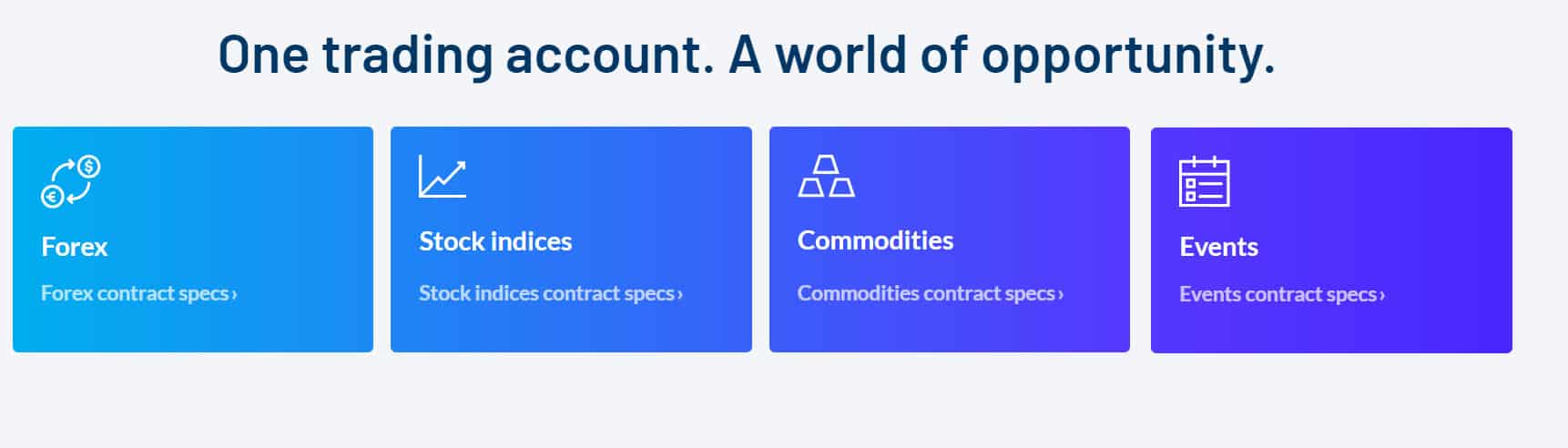 Nadex Review Trading Instruments