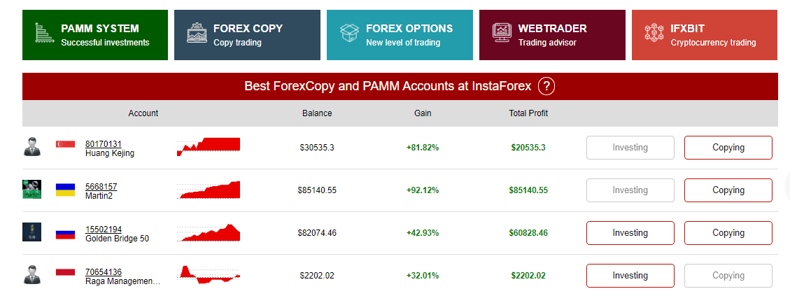InstaForex PAMM InstaForex PAMM