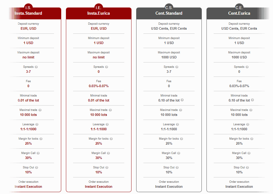 InstaForex Review Accounts InstaForex Review Accounts