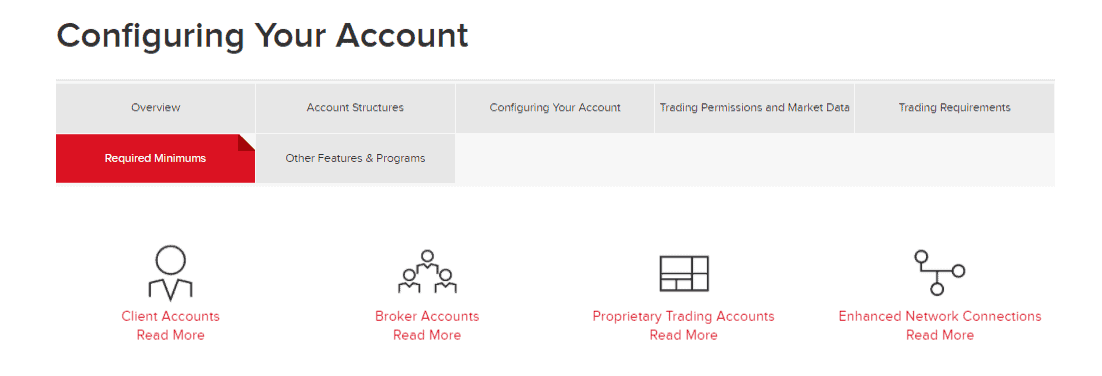 Interactive Brokers accounts Interactive Brokers accounts