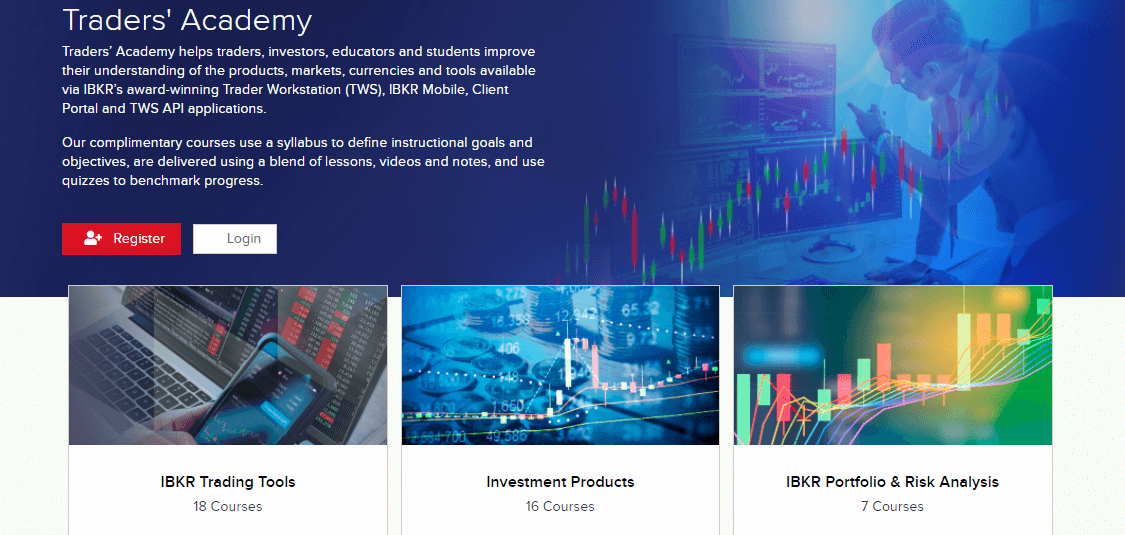 Interactive Brokers education Interactive Brokers education
