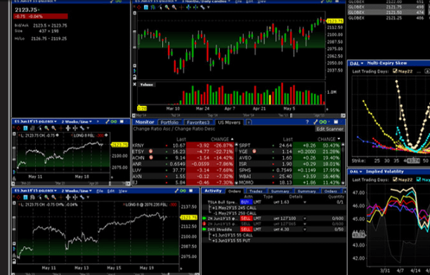Interactive Brokers Review Trading Tools Interactive Brokers Review Trading Tools