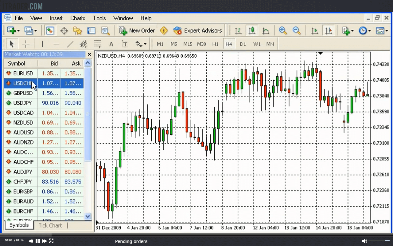 iTrader platform