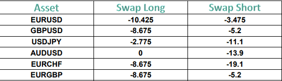 iTrader swap