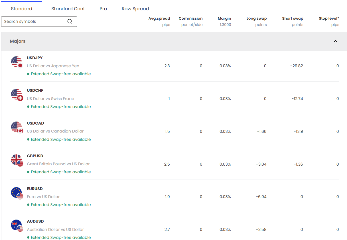 justmarkets-trading-instruments-1 JustMarkets Instruments Review