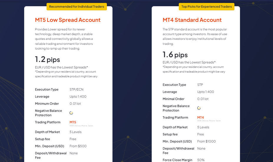 KCM Trade Accounts