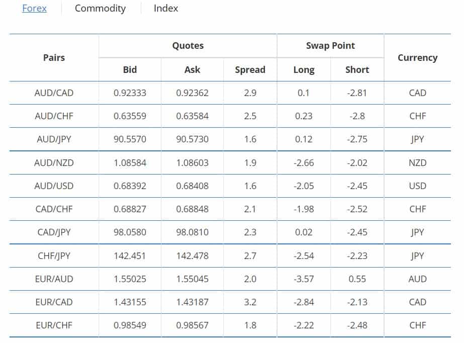 Land FX Review Spreads