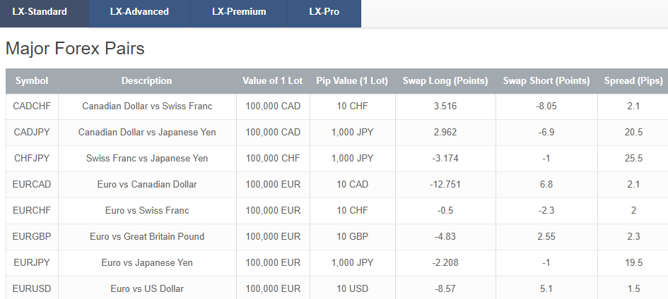 Lirunex spread