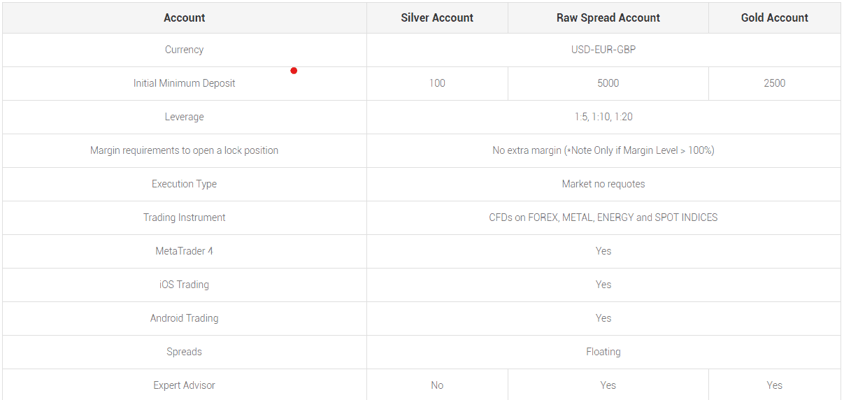 Magic Compass Accounts