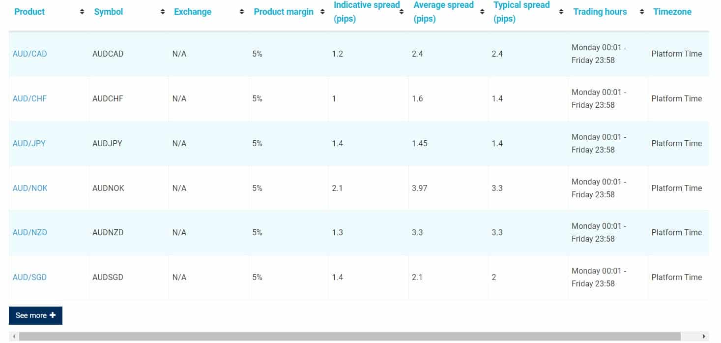 One Financial Markets instruments