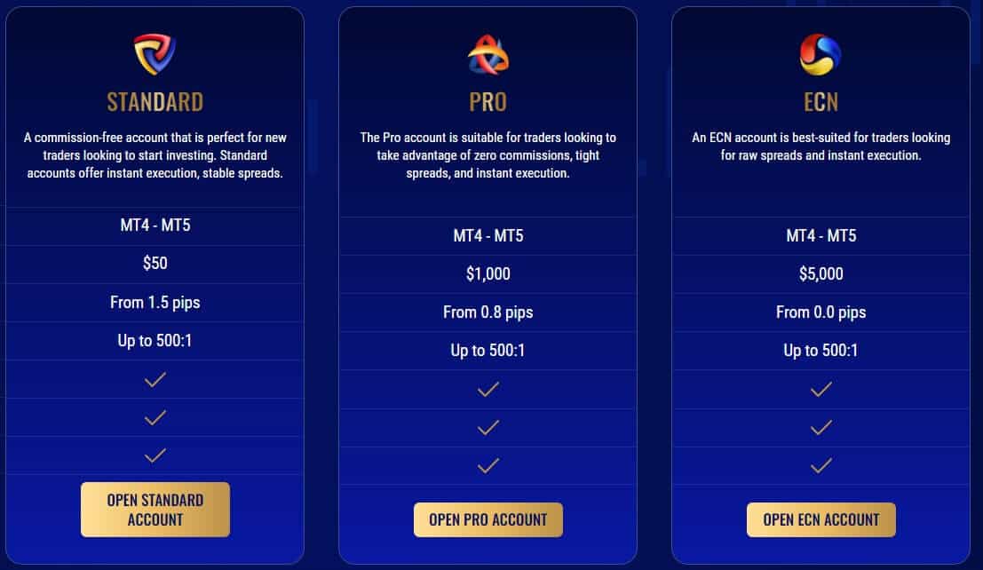MultiBank Review Accounts