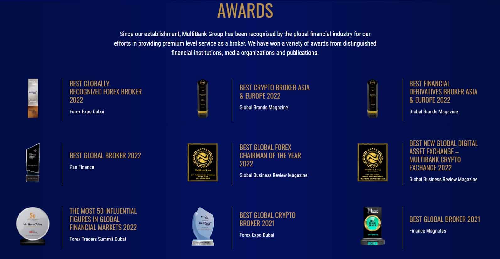 MultiBank Review Awards
