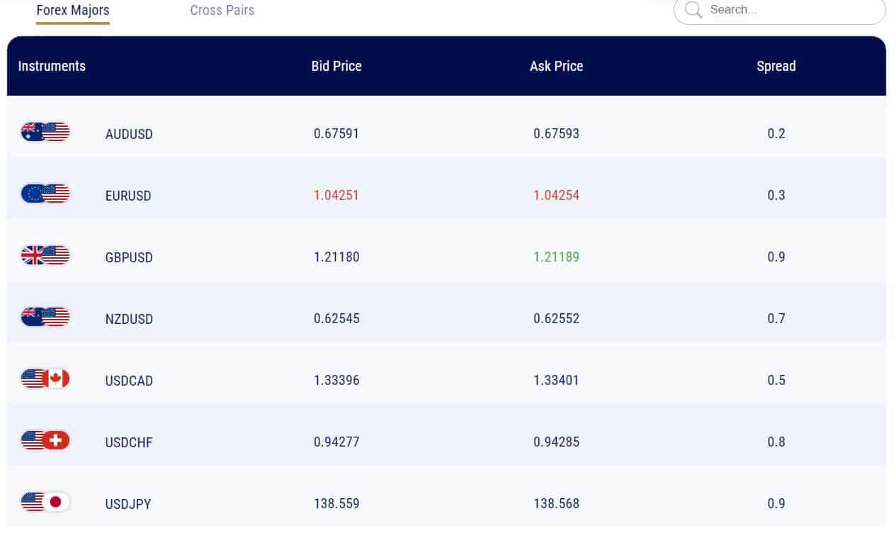 MultiBank Review Spreads