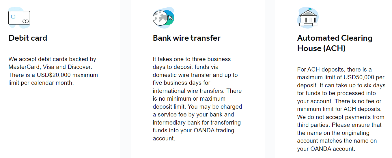 OANDA Review Withdrawal
