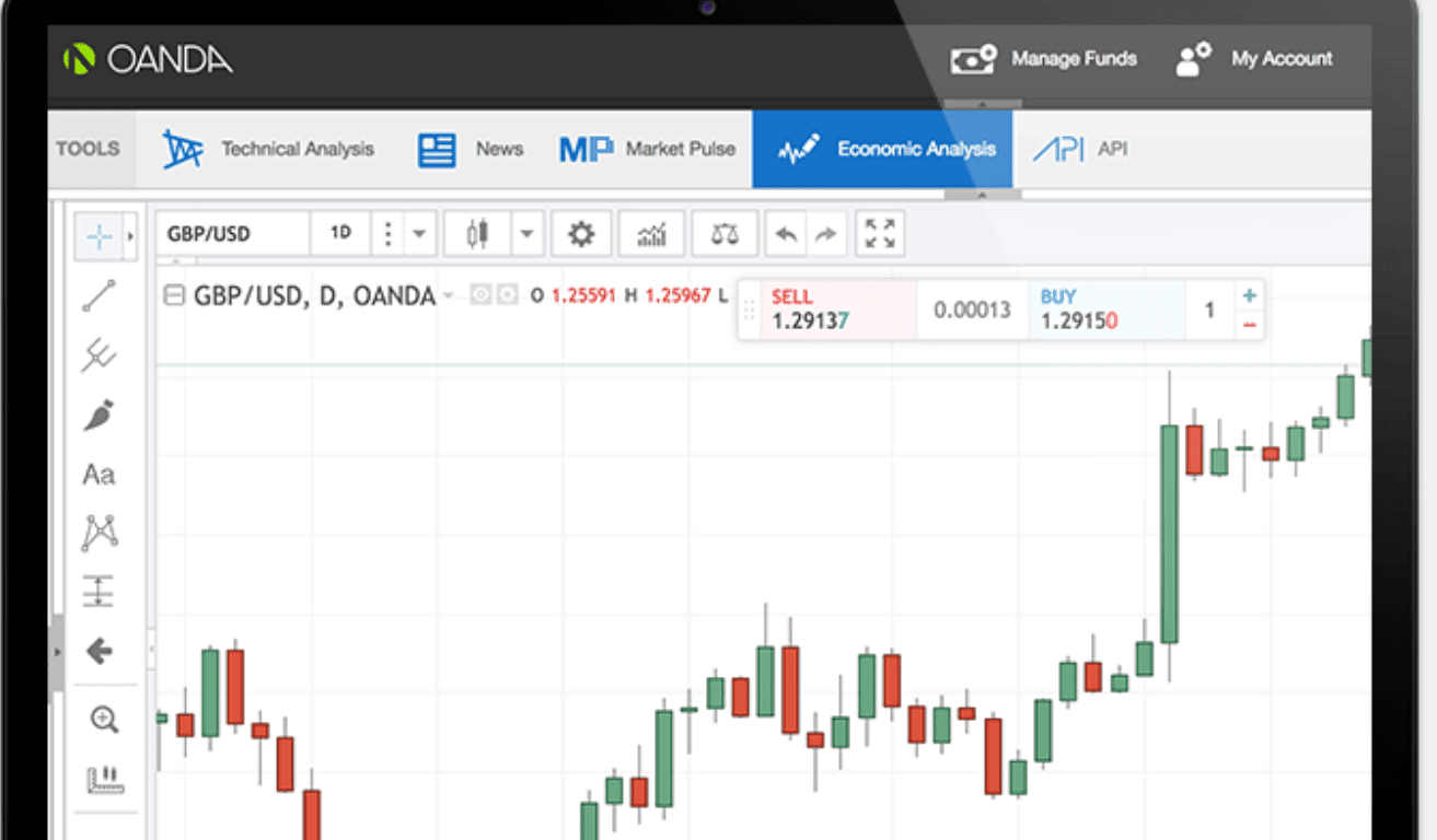OANDA Review Education