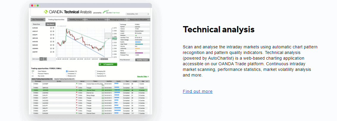 Oanda Review Education Oanda Review Education