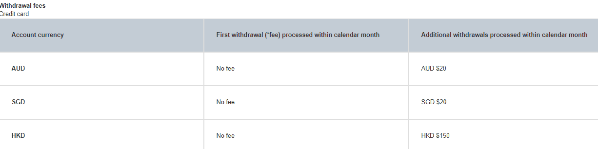 OANDA Review Withdrawal OANDA Review Withdrawal
