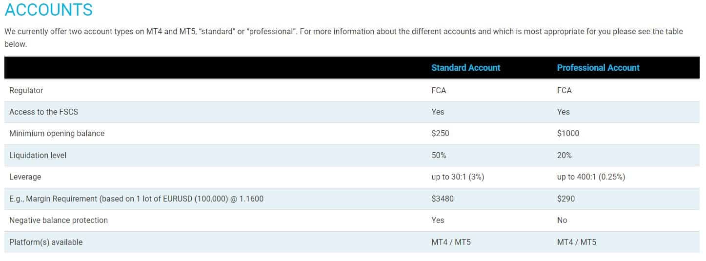 One Financial Markets Account Type