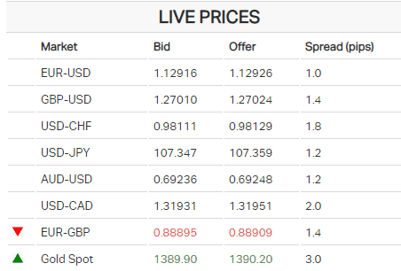 One financial markets spreads