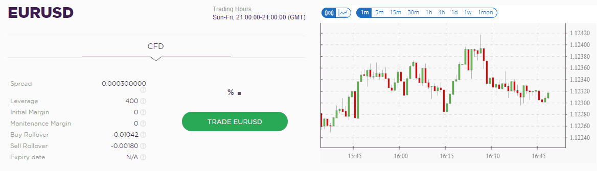 Opteck EURUSD