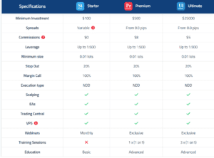Orbex account types Orbex account types