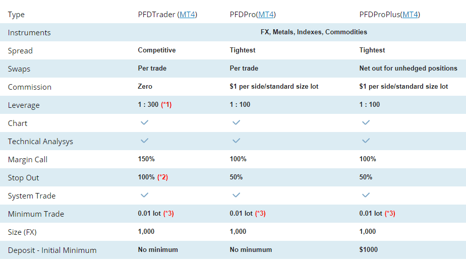 Pacific Financial Derivatives Accounts Pacific Financial Derivatives Accounts
