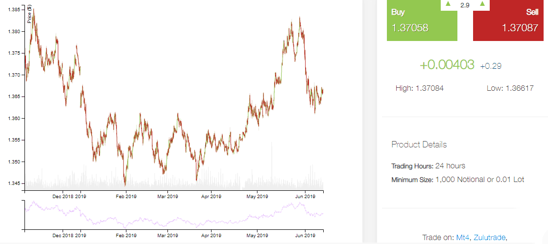 PhillipCapital Review Trading Platfrom PhillipCapital Review Trading Platfrom