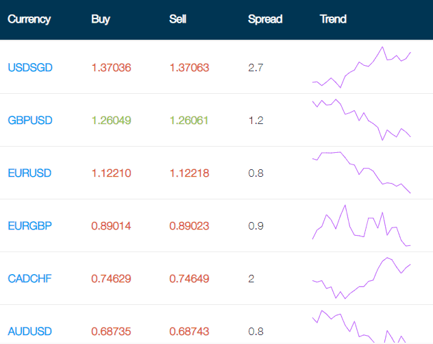 PhillipCapital Review Spread PhillipCapital Review Spread