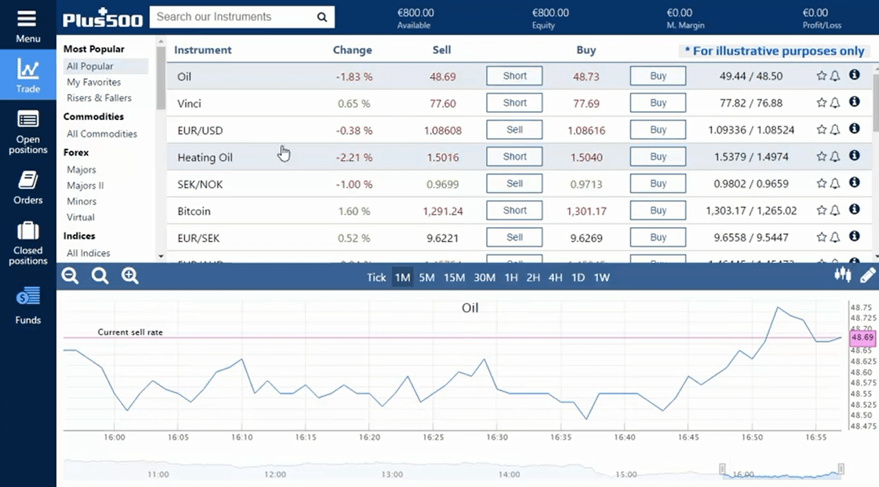 Plus500 Review Trading Platform