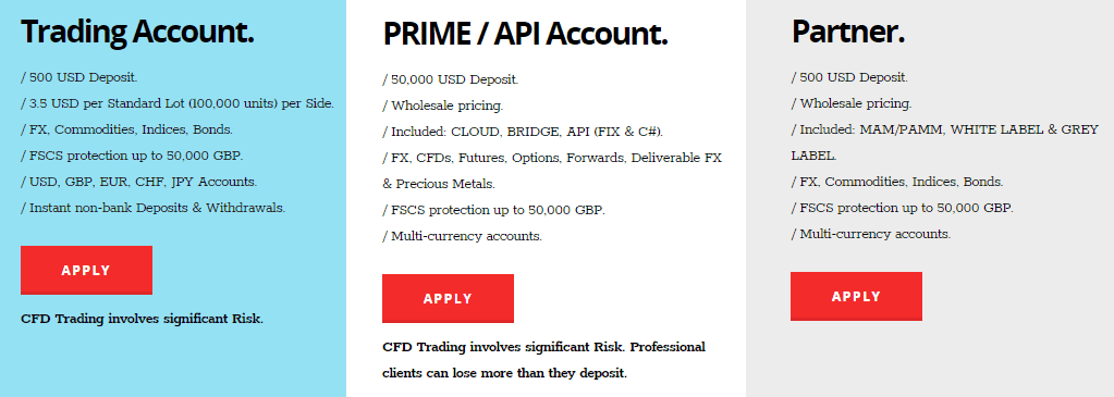 Price Markets accounts Price Markets accounts
