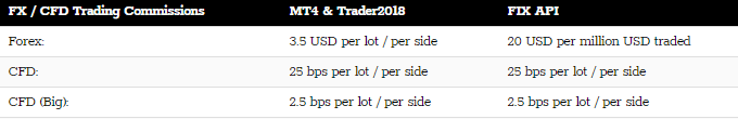 Price Markets commission Price Markets commission