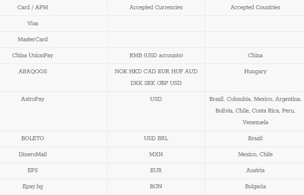 Price Markets deposits Price Markets deposits