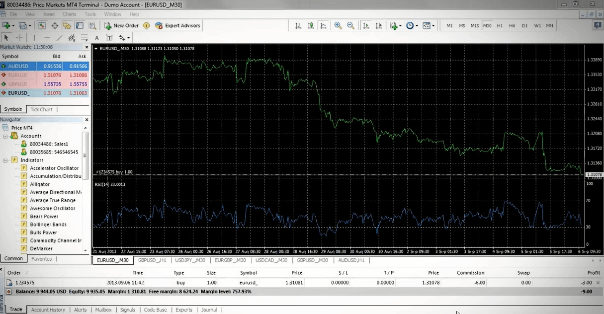 Price Markets platform Price Markets platform