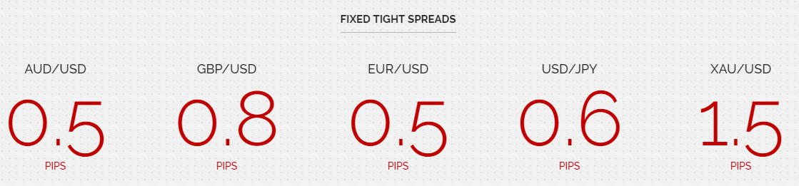 Rakuten Securities spread Rakuten Securities spread