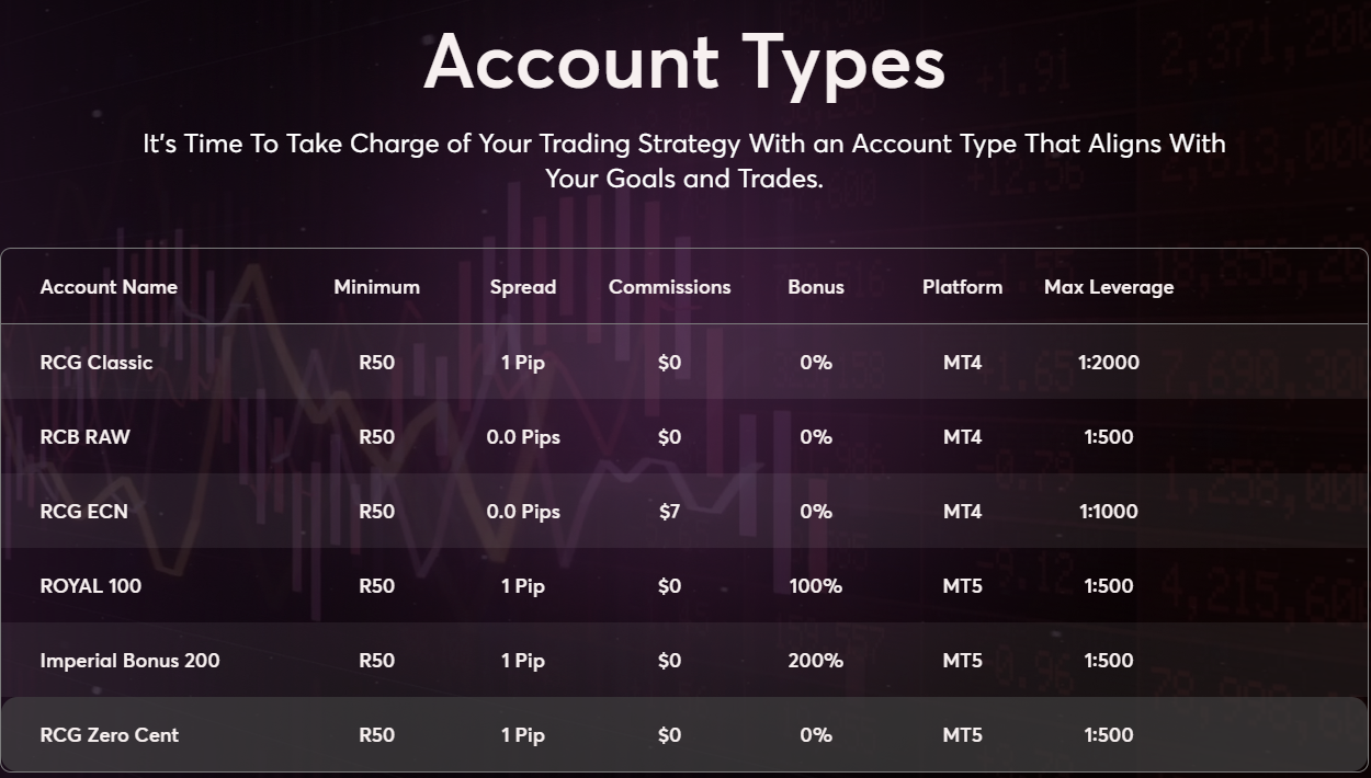 rcg-markets-account-types-review-1 RCG Markets Account Types Review