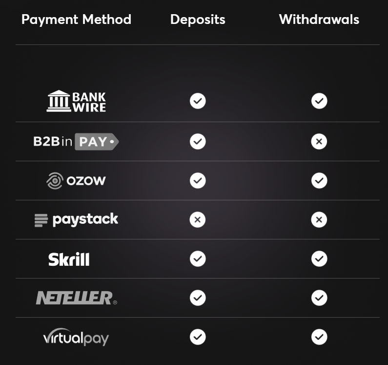 rcg-markets-deposits-and-withdrawals-review-1 RCG Markets Deposits and Withdrawals Review